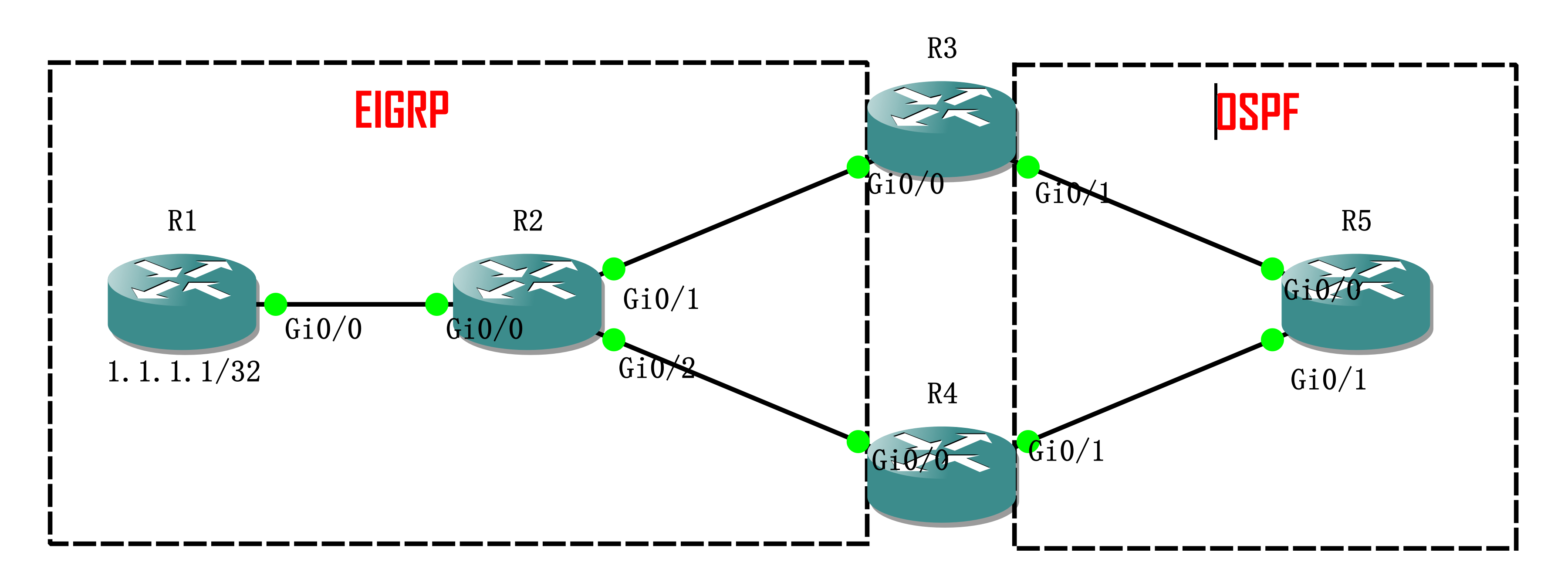 实验01 - One-Way Redistribution - 图1