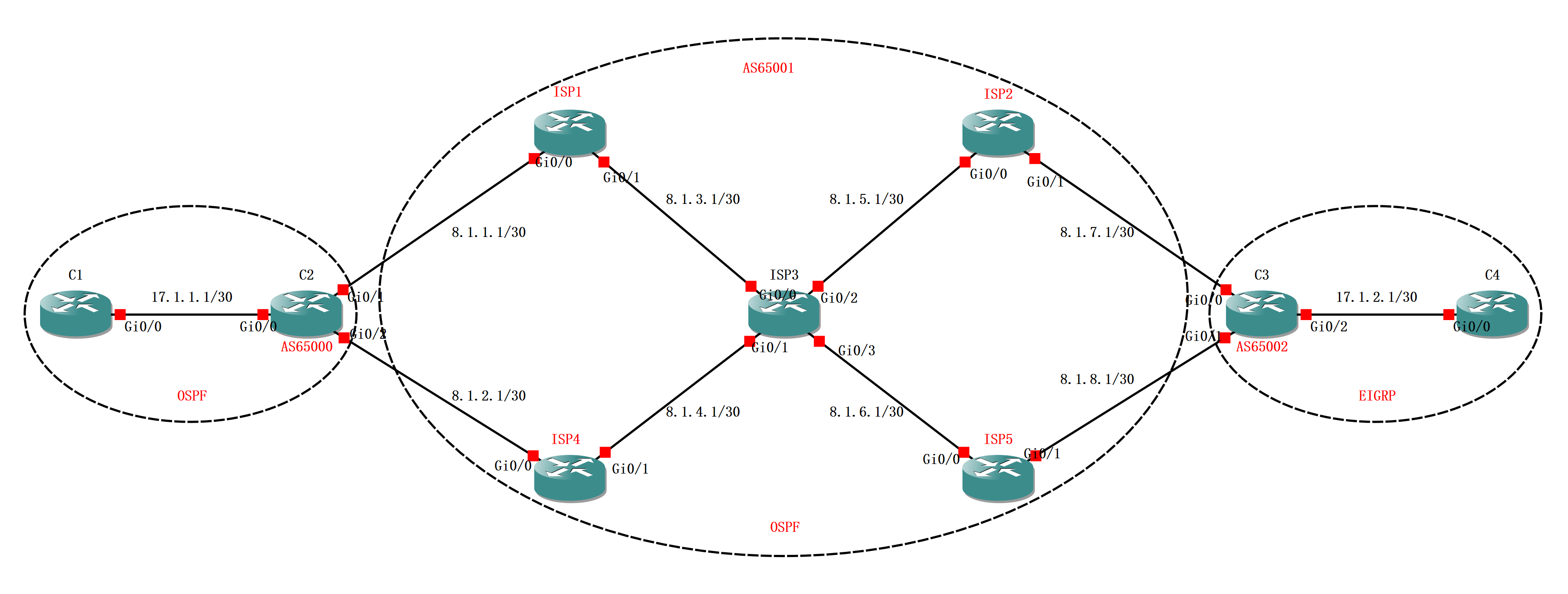 实验 6X14 - CCNP Configure BGP @David - 图1