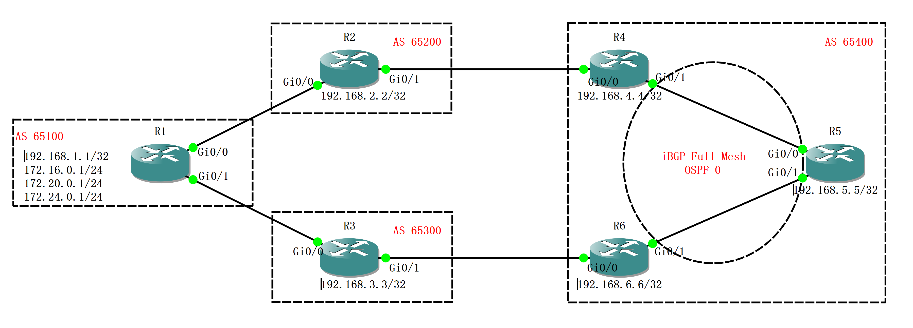 实验01 BGP Local Reference - 图1