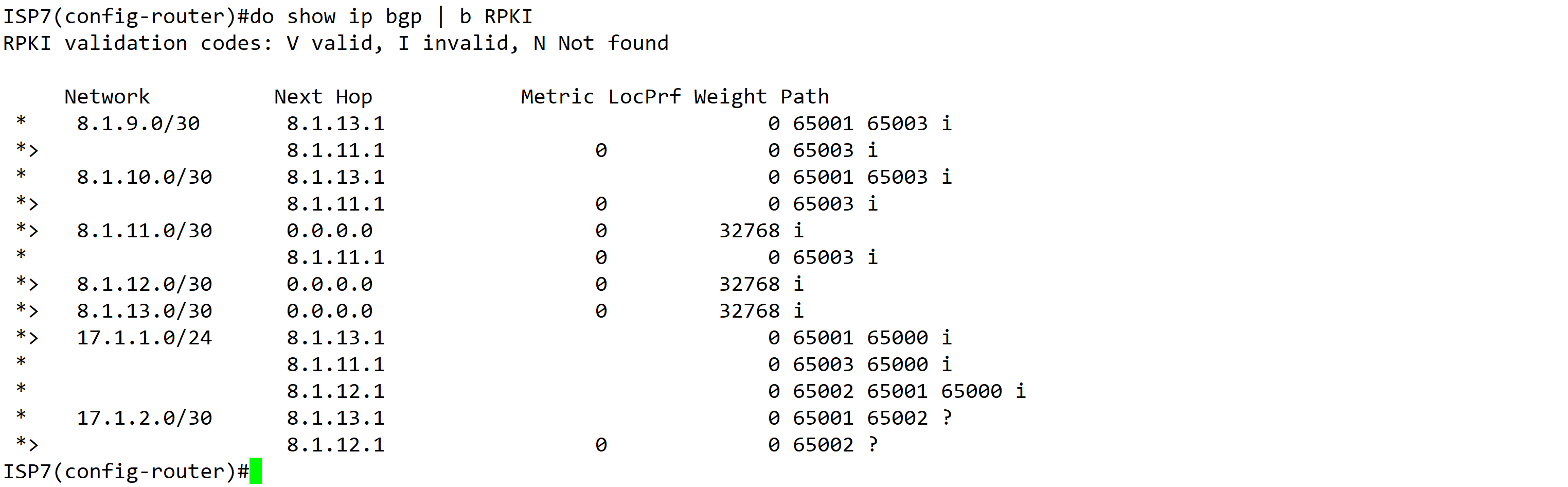 实验 6X16 - CCNP Large Scale BGP @David - 图12