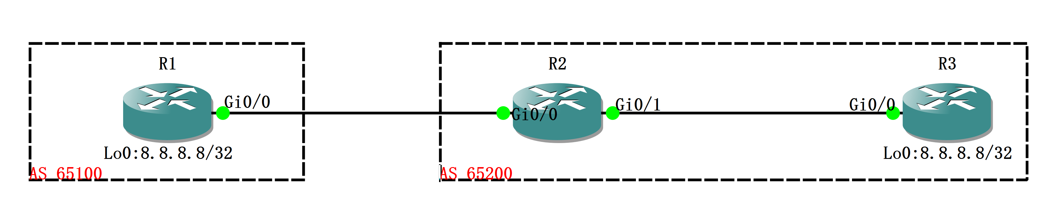 实验01 - eBGP over iBGP - 图1