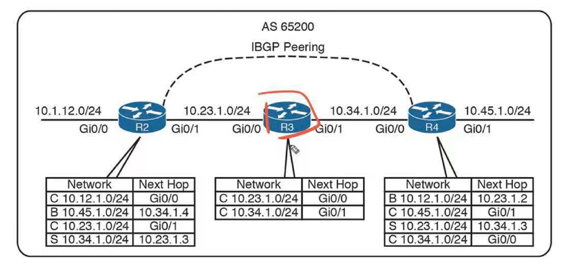 38 BGP Fundamental 3 - 图1