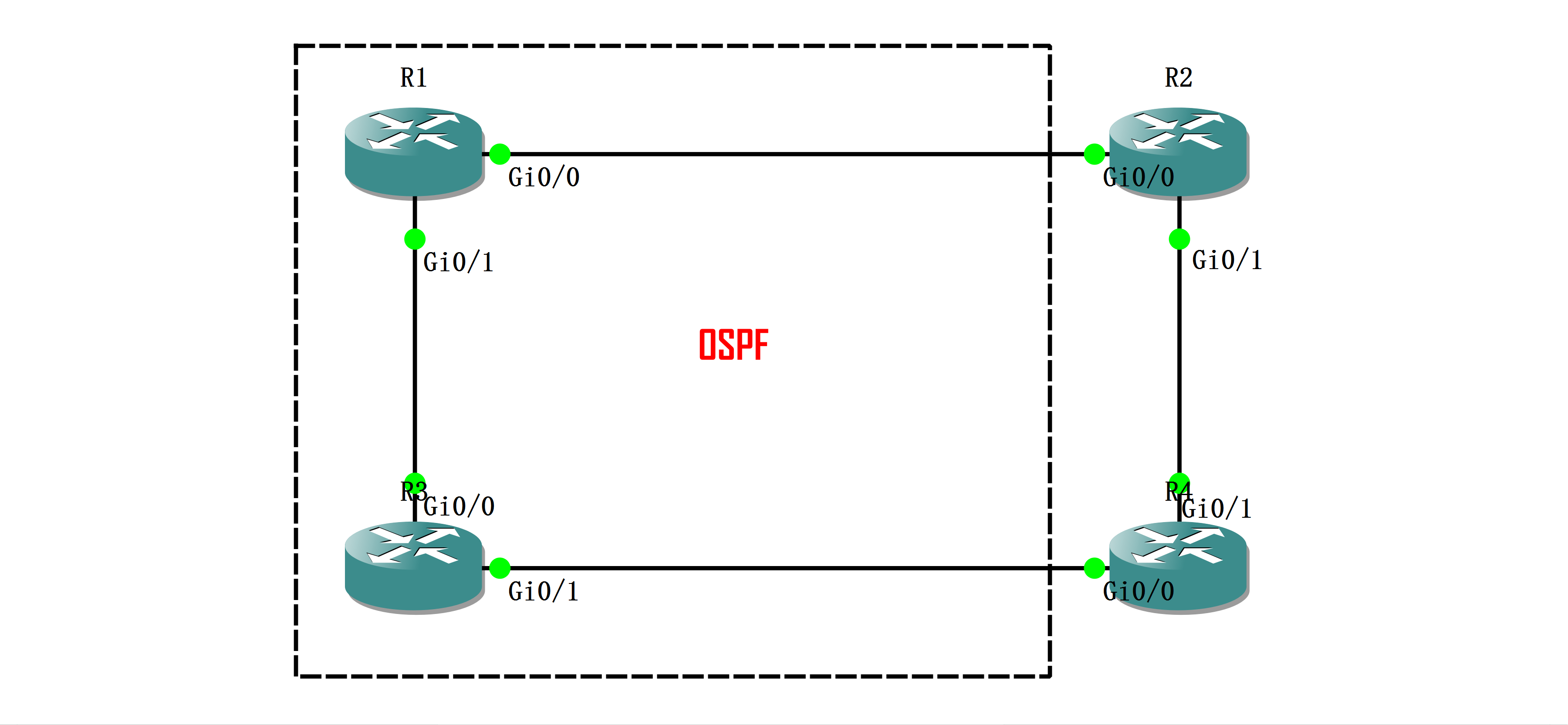 实验02 - Redistribution Into OSPF - 图1