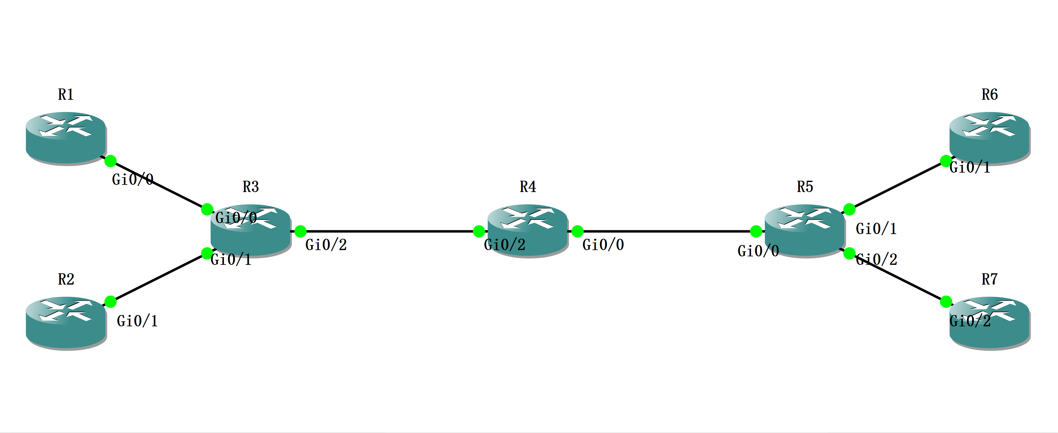 实验01 EIGRP Filter - 图1