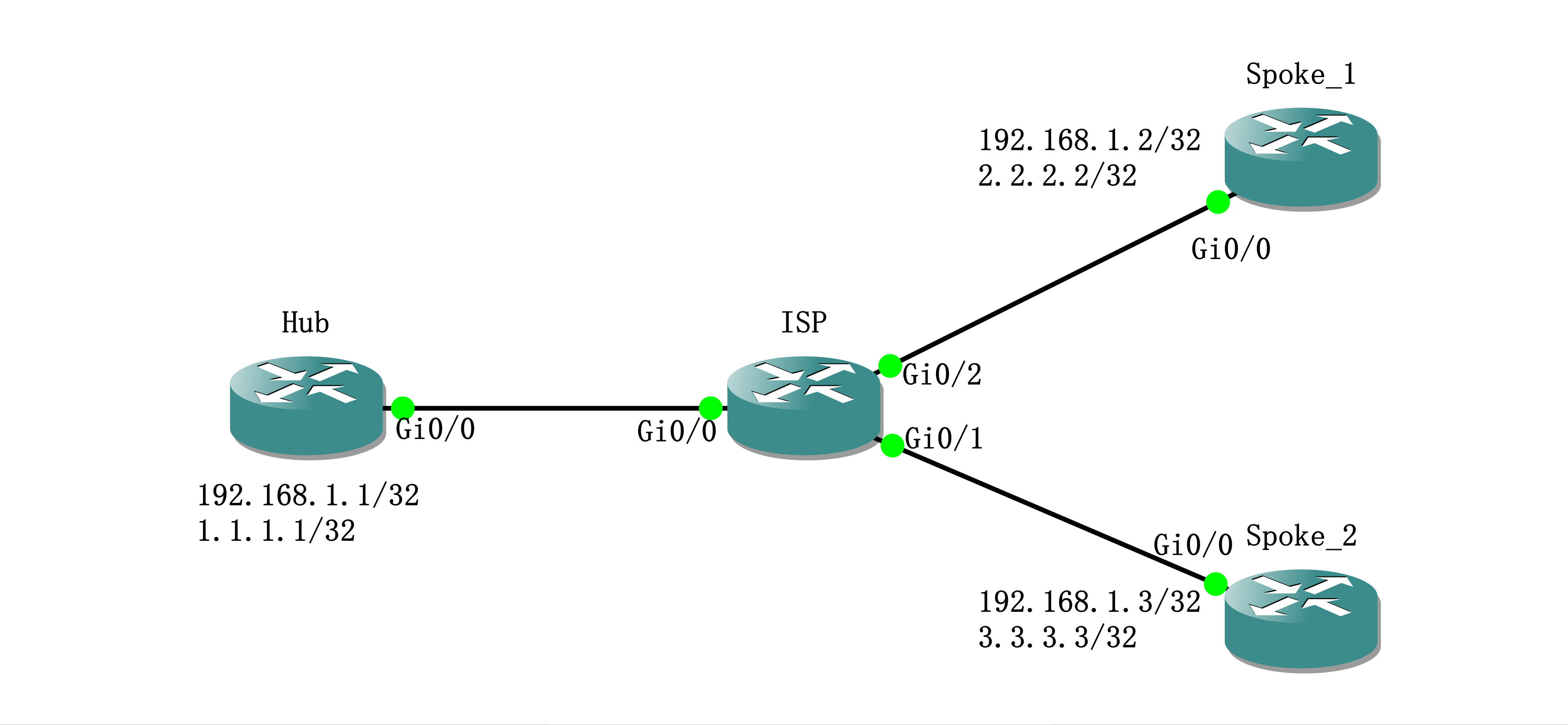 实验01 - Phase1 with EIGRP - 图1