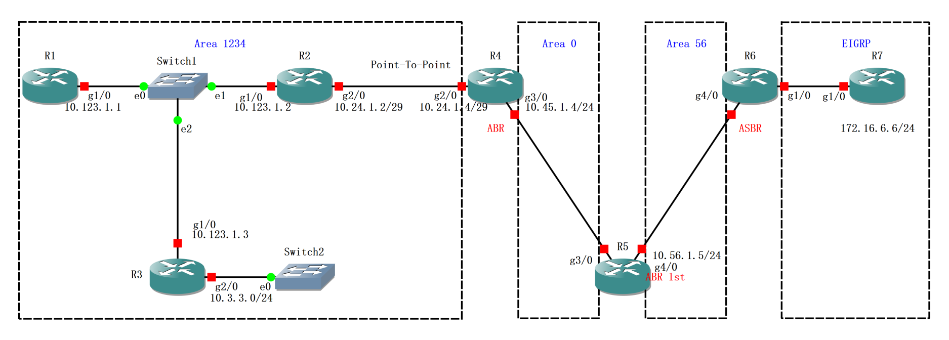 26 LSA Type7 - NSSA External Summary - 图1