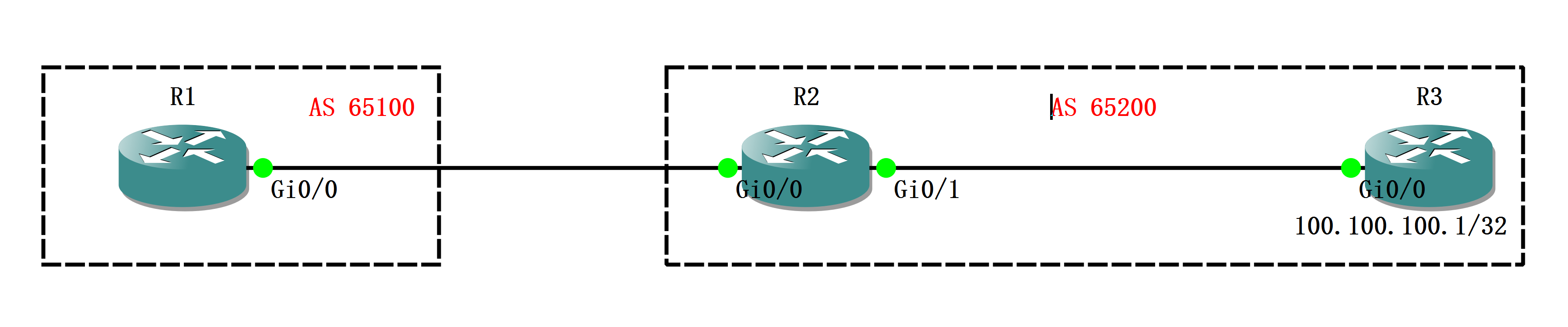 实验02 Originate Non-Default Route - 图1