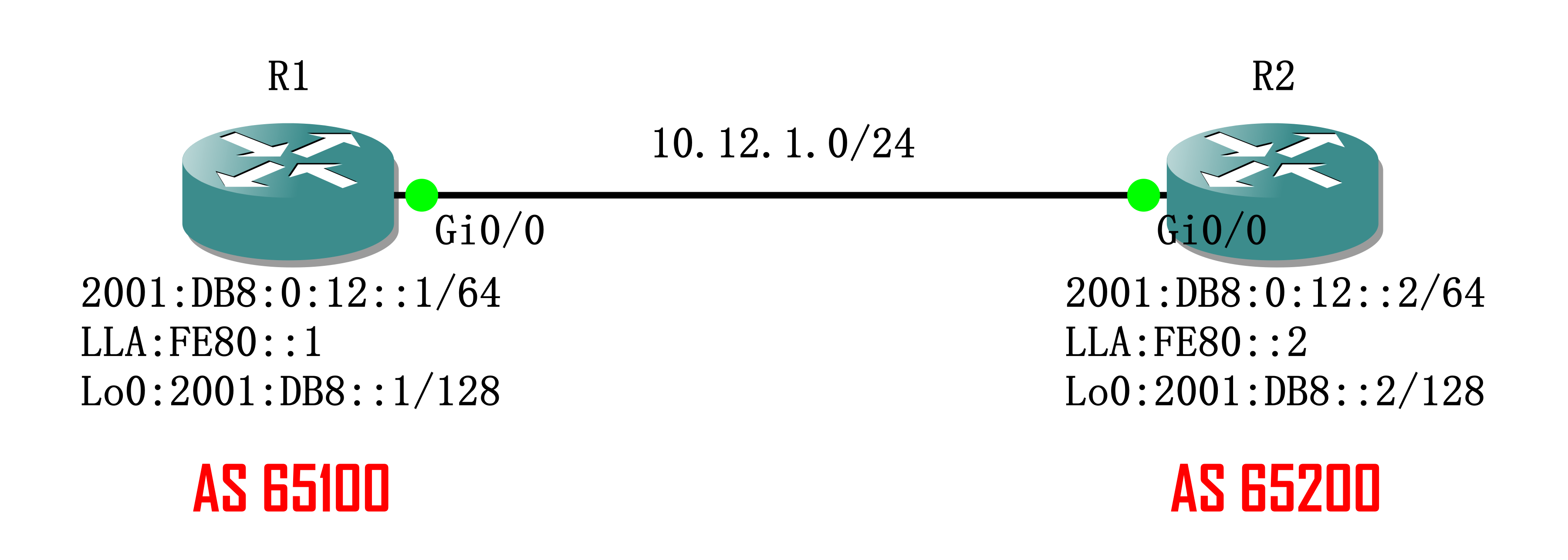 实验02 - IPv6 over IPv4 for BGP - 图1