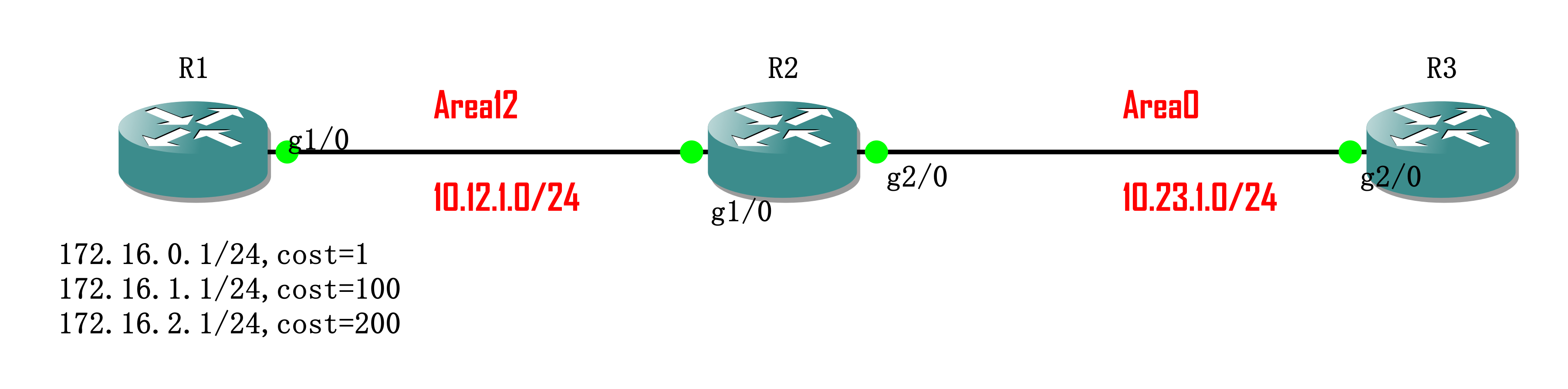 实验 01-02 Summarization - 图1