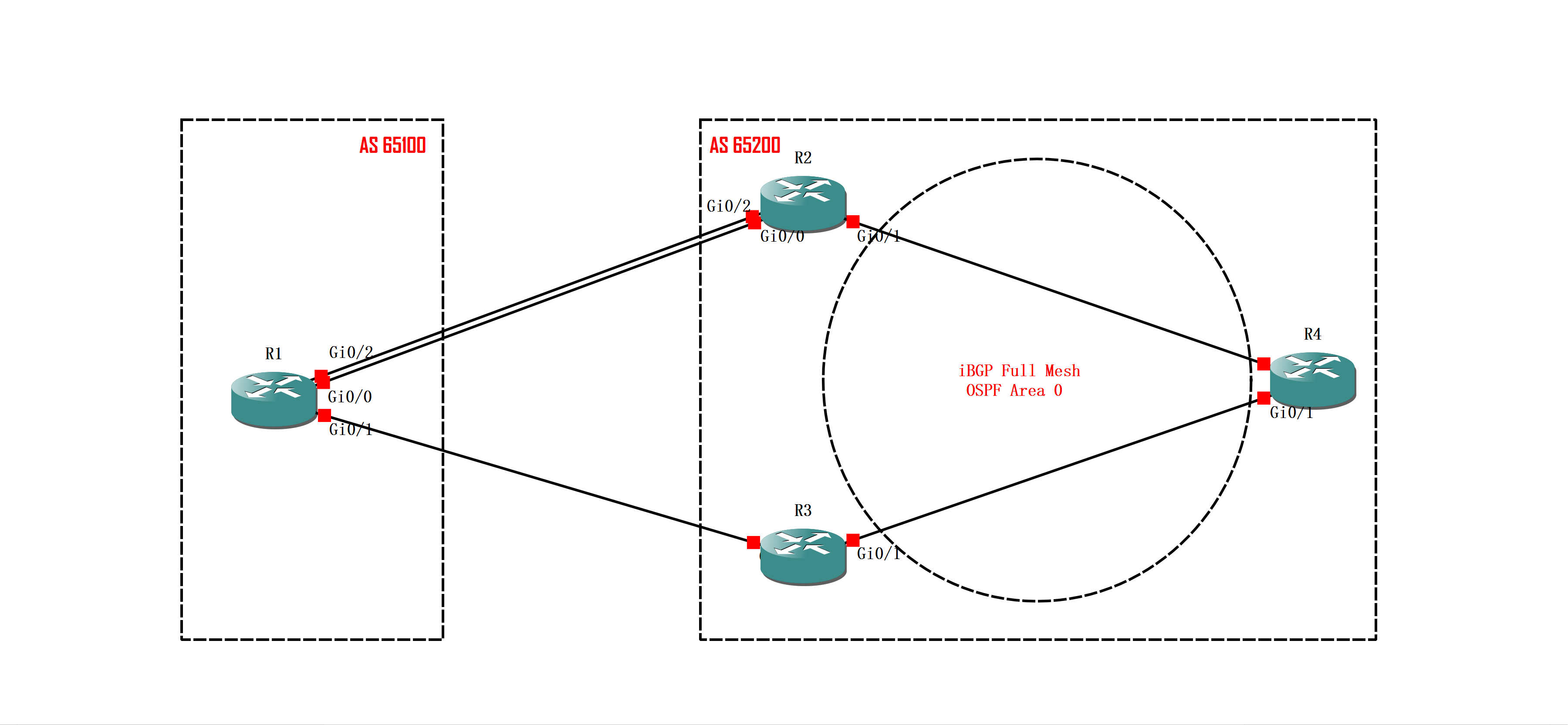 实验01 - Multi-Path - 图1