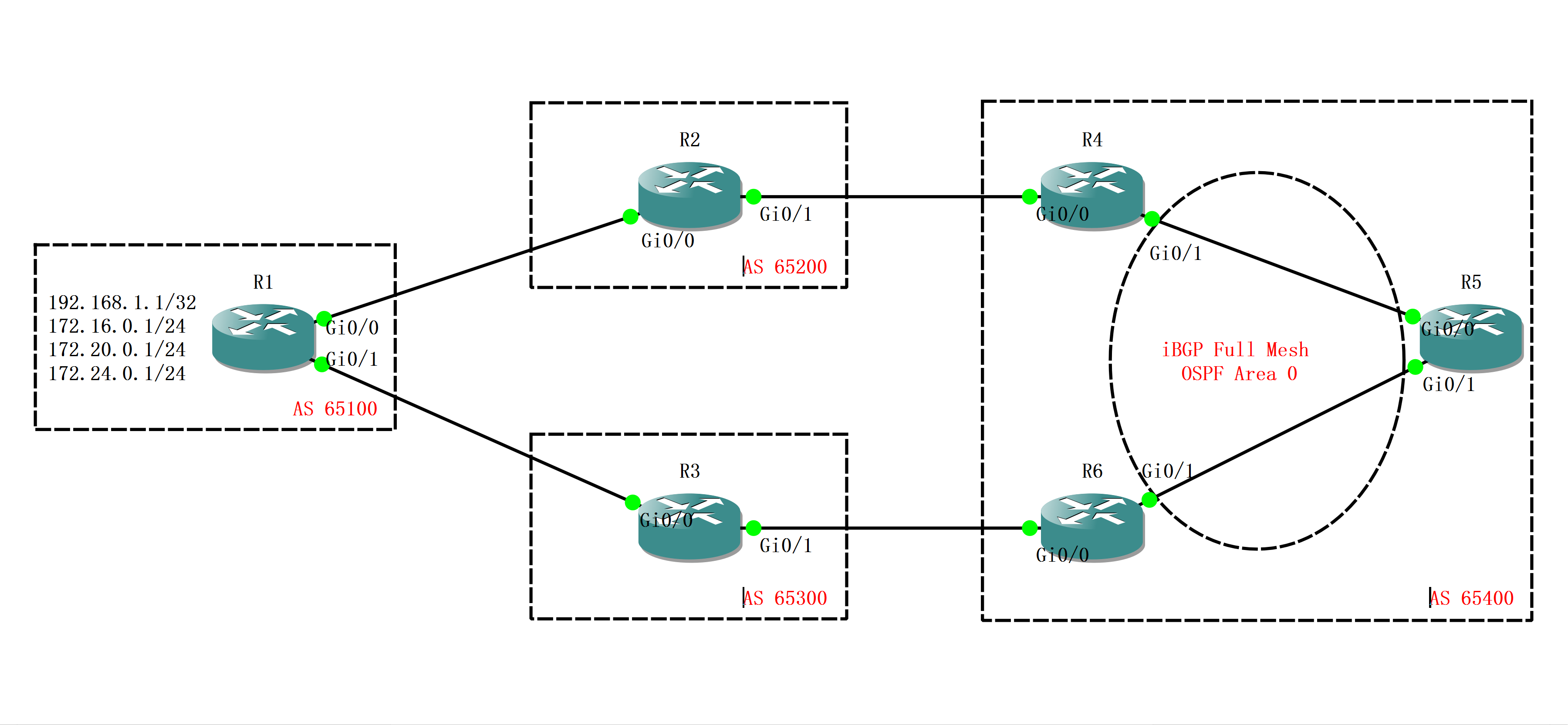 实验01 BGP AS_PATH - 图1