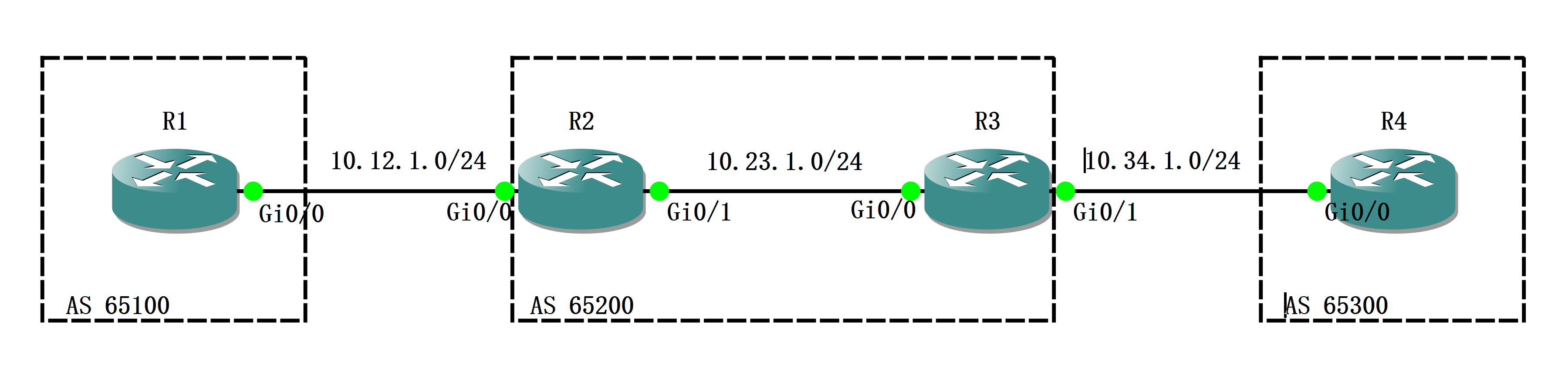 实验02 BGP Next-hop Reachability - 图1