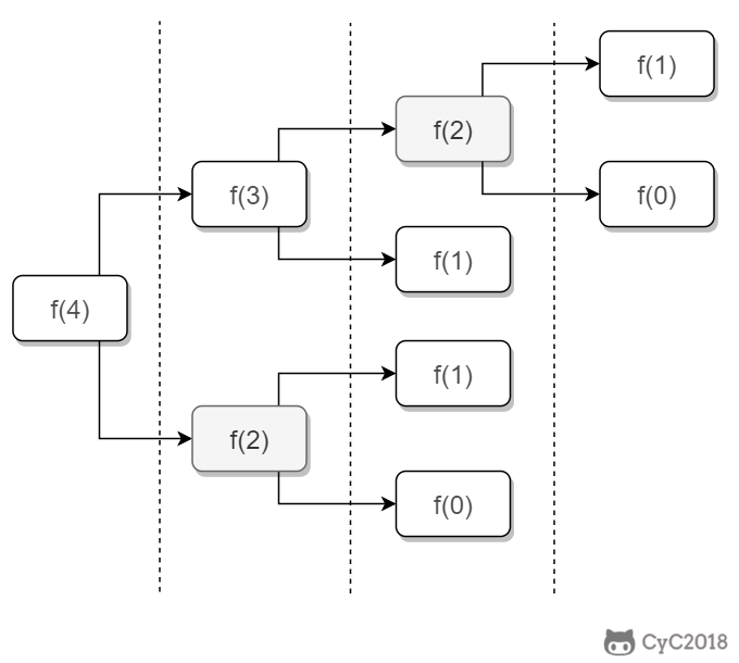 jz10_1-斐波那契数列 - 图2