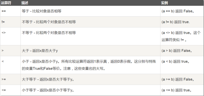 第三讲:基础数据类型与运算符 - 图3