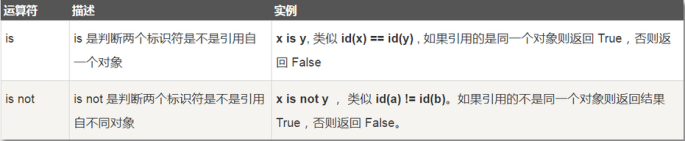 第三讲:基础数据类型与运算符 - 图8