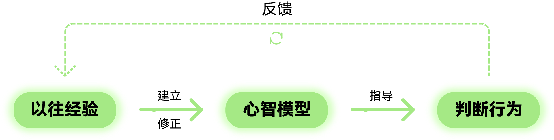 组合 5.png