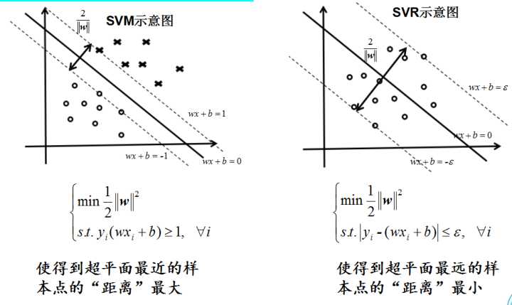 机器学习&统计学习 - 图5