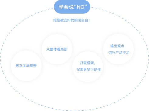京东｜交互设计师的成长体验地图——初入职场篇 - 图9