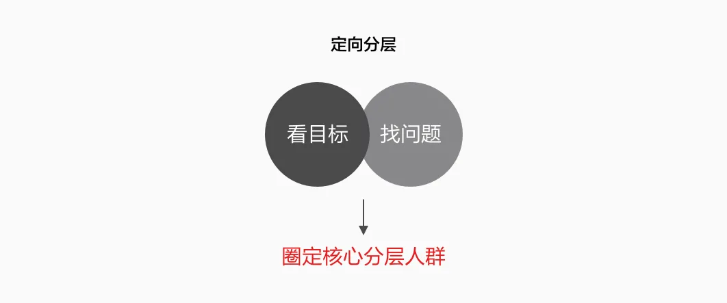 京东｜用户分层设计探索 - 图5