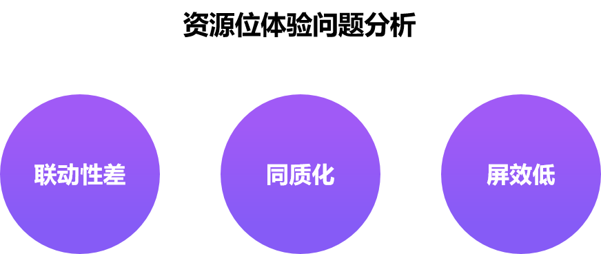 京东｜洞察用户思维：助燃京东超市频道体验提升 - 图2