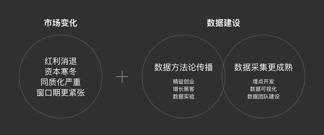 腾讯｜腾讯文档  数据化设计 - 图2