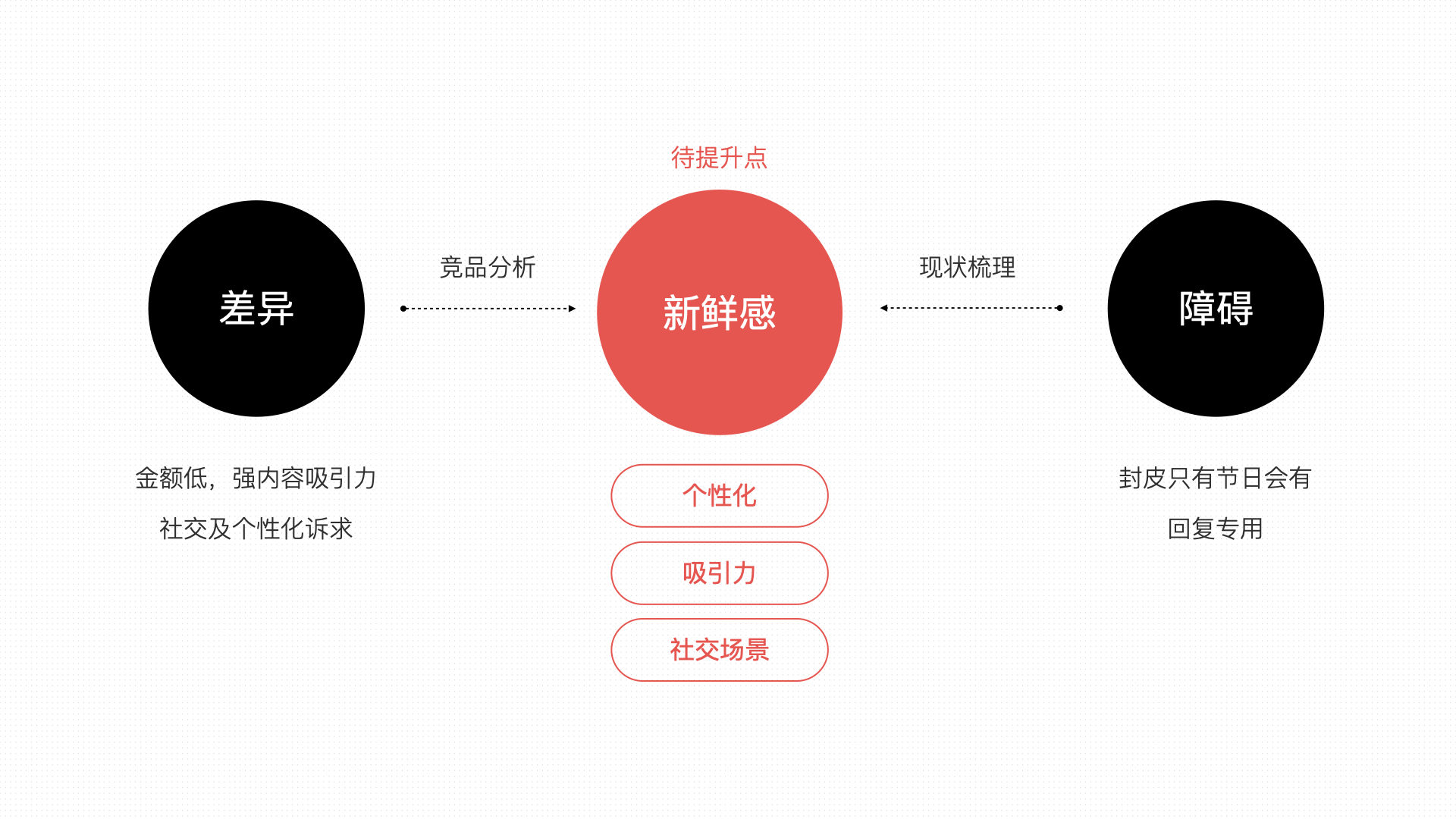 腾讯｜设计驱动力 玩转QQ红包社交 - 图2