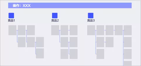 电子云CXDC  ｜竞品分析方法探讨 - 图5