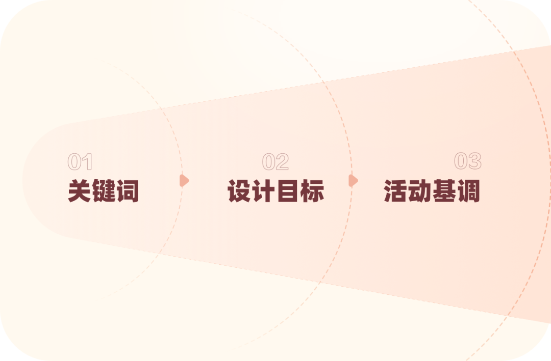 携程智行｜2021智行春运项目-设计回顾 - 图10