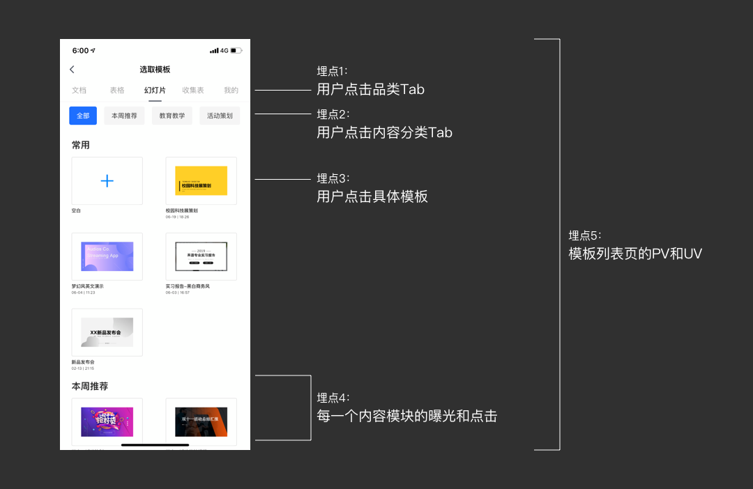 腾讯｜腾讯文档  数据化设计 - 图9