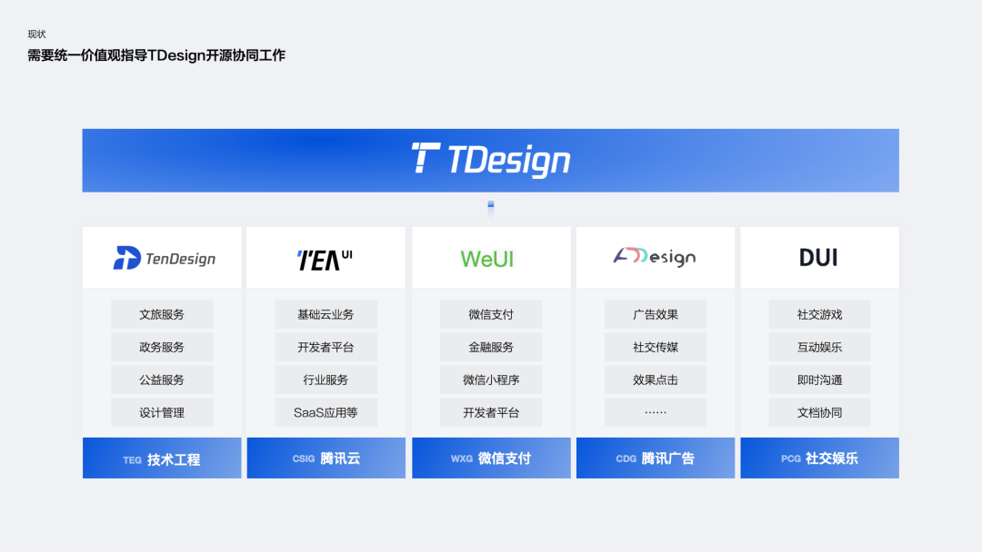 腾讯｜TDesign 品牌价值观 - 图4