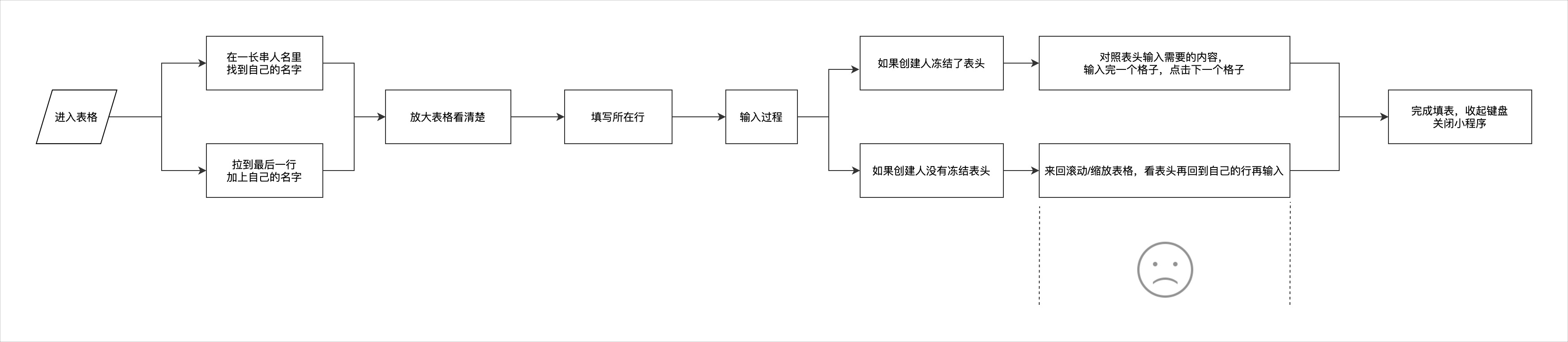 腾讯｜腾讯文档  数据化设计 - 图11