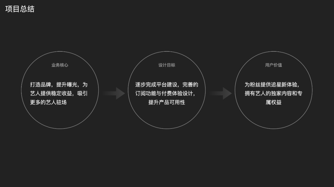 腾讯 | QQ音乐超级订阅的全链路设计 - 图30