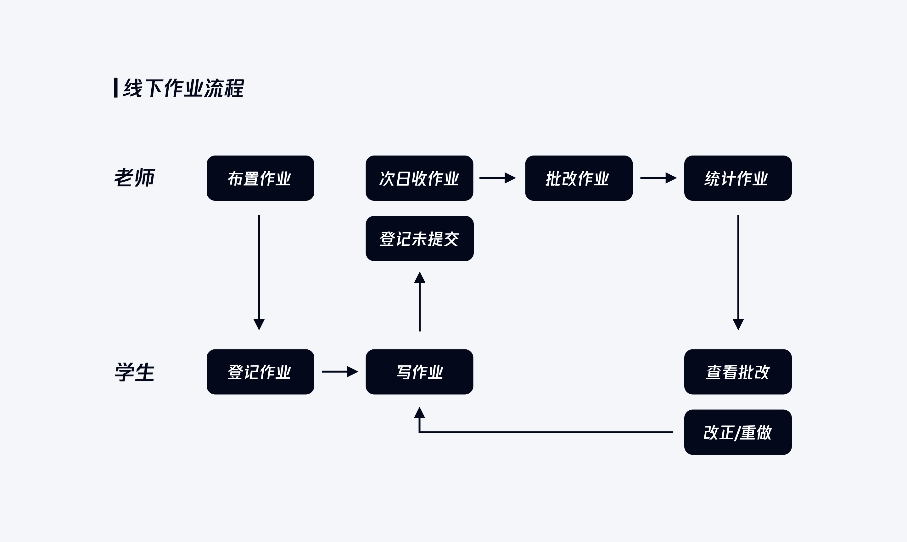腾讯｜设计向善 QQ群作业策划故事 - 图2