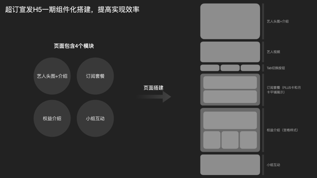 腾讯 | QQ音乐超级订阅的全链路设计 - 图25