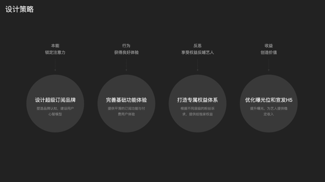 腾讯 | QQ音乐超级订阅的全链路设计 - 图4