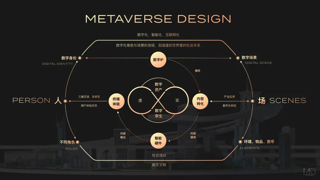 阿里｜当设计遇见未来，元宇宙时代的设计基建者——2022阿里云设计中心年鉴 - 图3