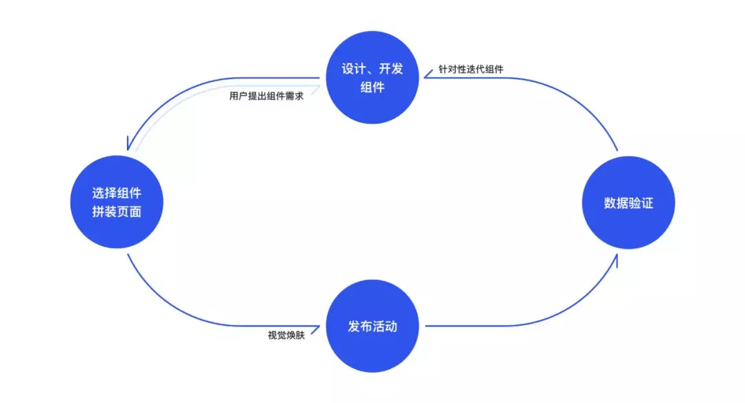 腾讯｜诺亚运营平台 - 设计生产力的方舟 - 图2