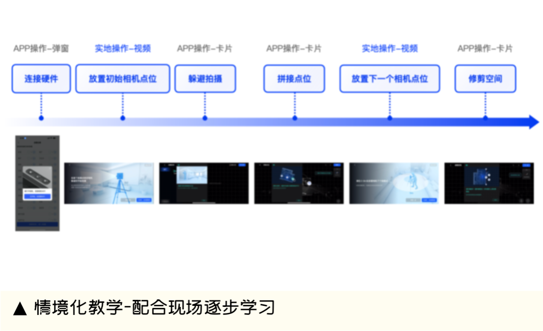 58 UXD｜新技术人性化 走向人机协作的VR激光拍摄工具设计 - 图13
