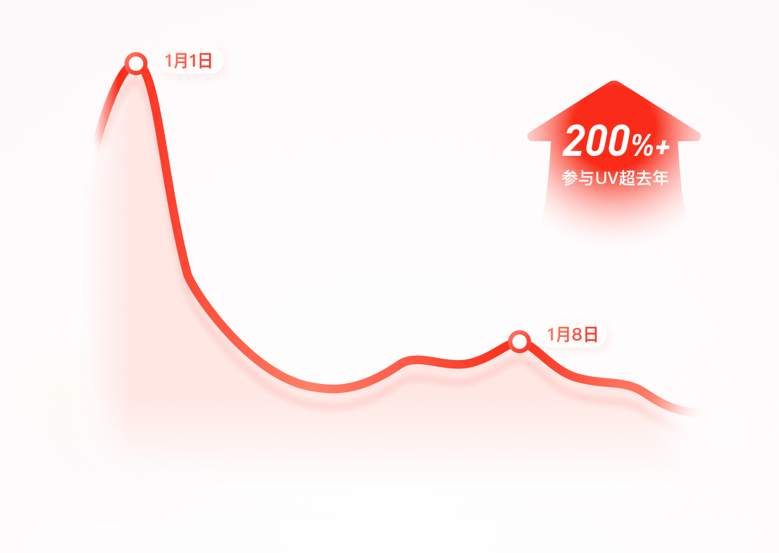 京东｜2019年度账单设计总结 - 图11