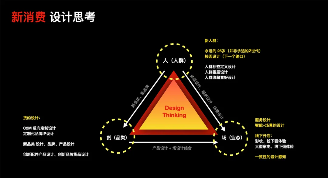 京东｜3CDesign - 京东11.11 - 助力家电商业转化 - 图2