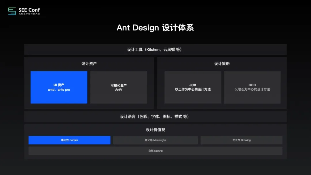 阿里 | Ant Design 设计工程化 - 图3