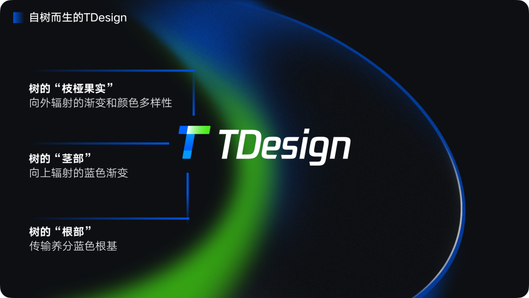 腾讯｜TDesign 品牌价值观 视觉新基础 - 图7