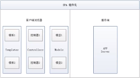 01-Vue是什么？ - 图8