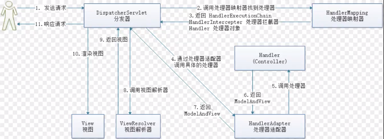 01-Vue是什么？ - 图5