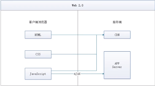 01-Vue是什么？ - 图6