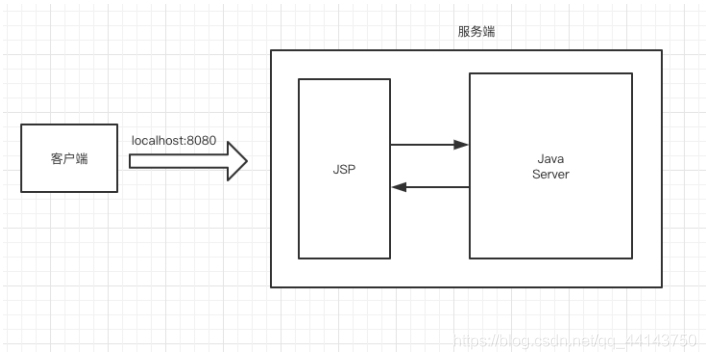 01-Vue是什么？ - 图3