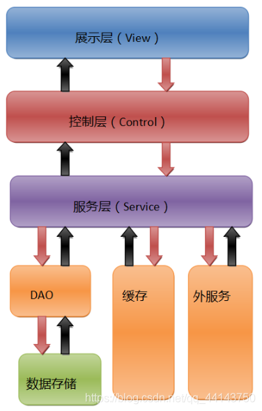 01-Vue是什么？ - 图2