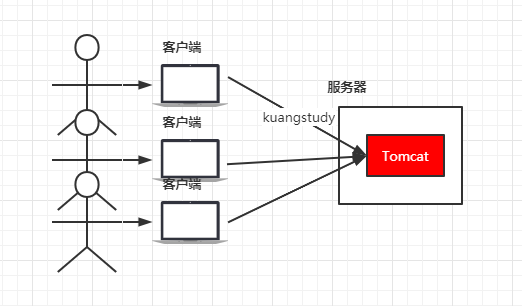 Nginx快速入门 - 图2