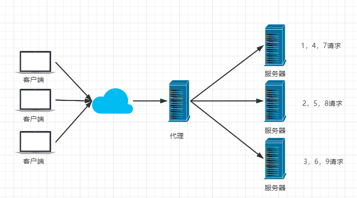 Nginx快速入门 - 图6