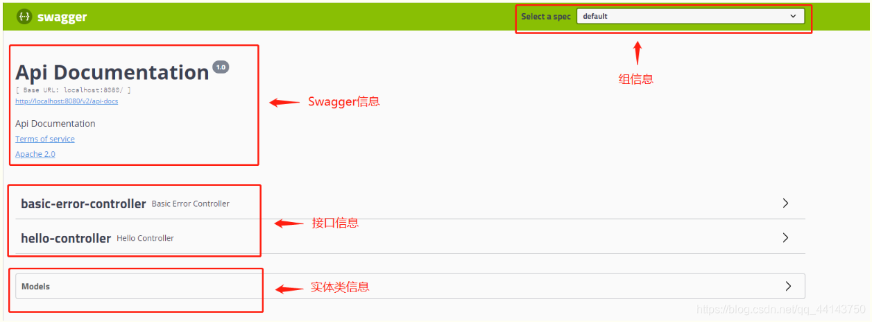 2. SpringBoot集成Swagger2 - 图1